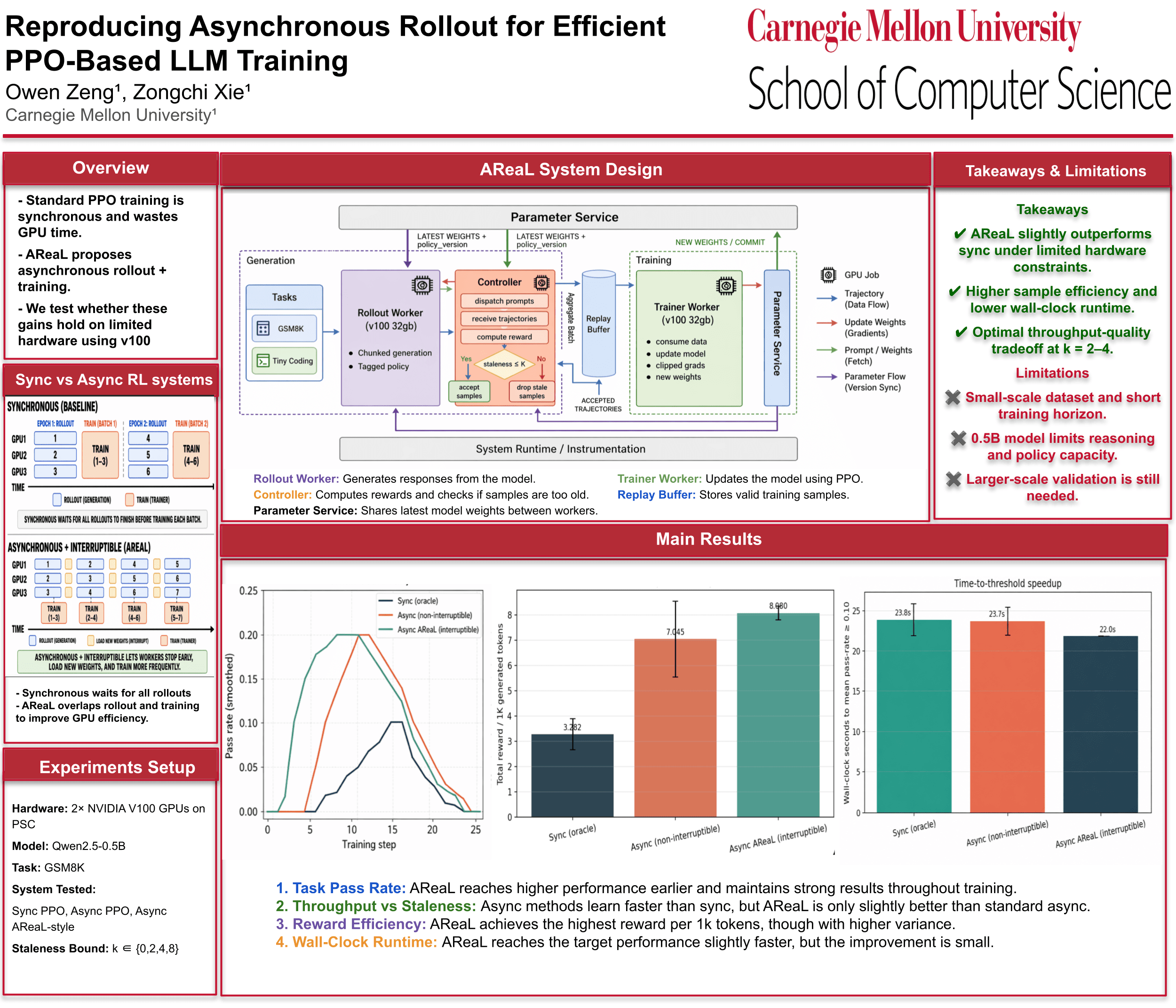 Poster for reproducing asynchronous rollout for efficient PPO-based LLM training