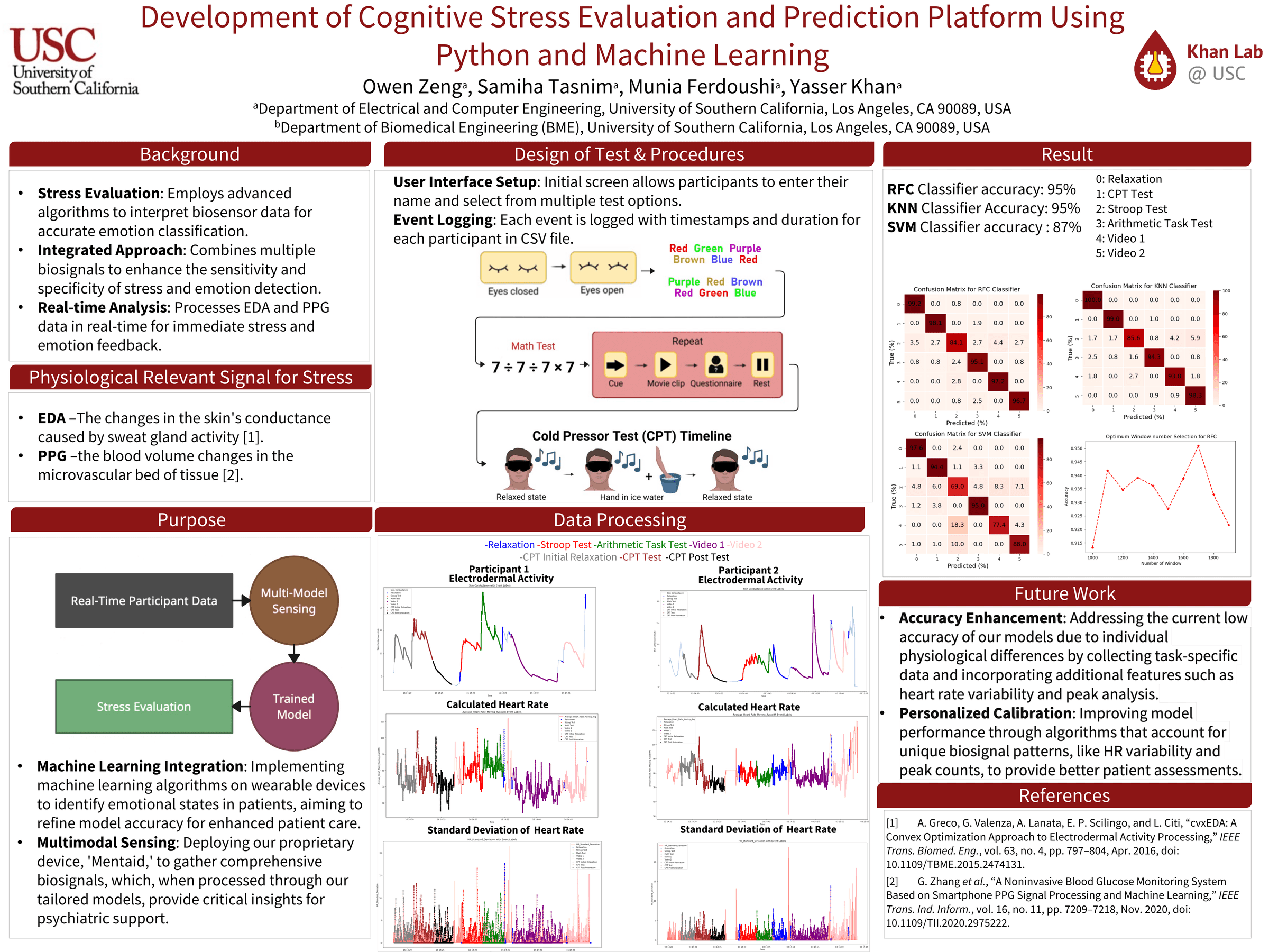 Khan Lab neuroergonomics and wearable sensing poster